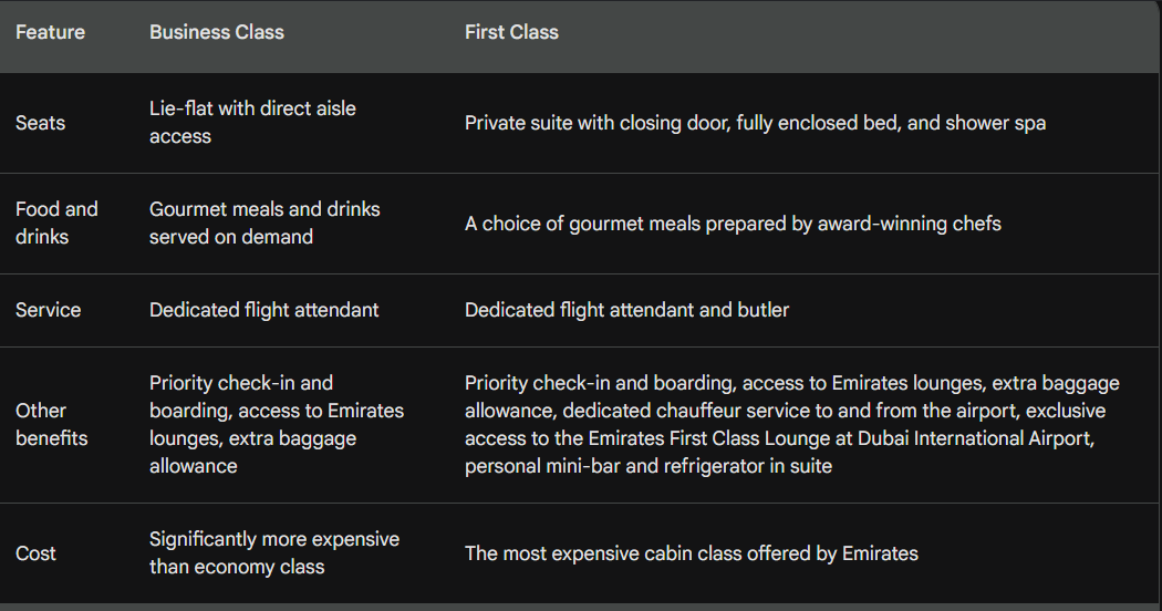 Emirates Business vs First Class ​Which is the right one to choose? Picture